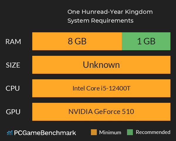 One Hunread-Year Kingdom System Requirements PC Graph - Can I Run One Hunread-Year Kingdom