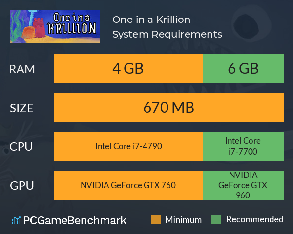 One in a Krillion System Requirements PC Graph - Can I Run One in a Krillion