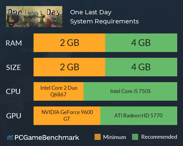 One Last Day System Requirements PC Graph - Can I Run One Last Day