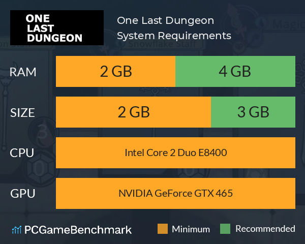 One Last Dungeon System Requirements PC Graph - Can I Run One Last Dungeon