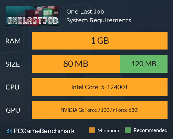 One Last Job System Requirements PC Graph - Can I Run One Last Job