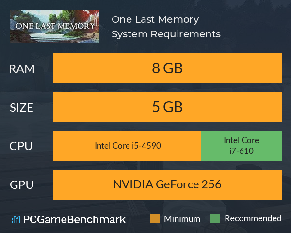 One Last Memory System Requirements PC Graph - Can I Run One Last Memory