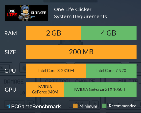 One Life Clicker System Requirements PC Graph - Can I Run One Life Clicker