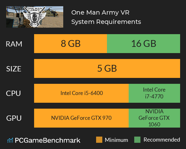 One Man Army VR System Requirements PC Graph - Can I Run One Man Army VR