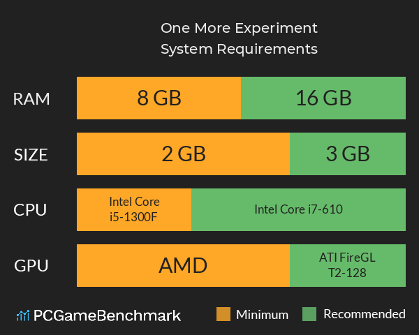 One More Experiment System Requirements PC Graph - Can I Run One More Experiment