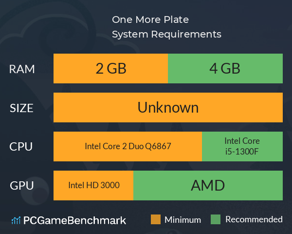 One More Plate System Requirements PC Graph - Can I Run One More Plate