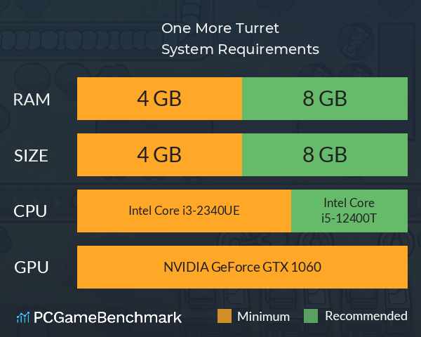 One More Turret System Requirements PC Graph - Can I Run One More Turret