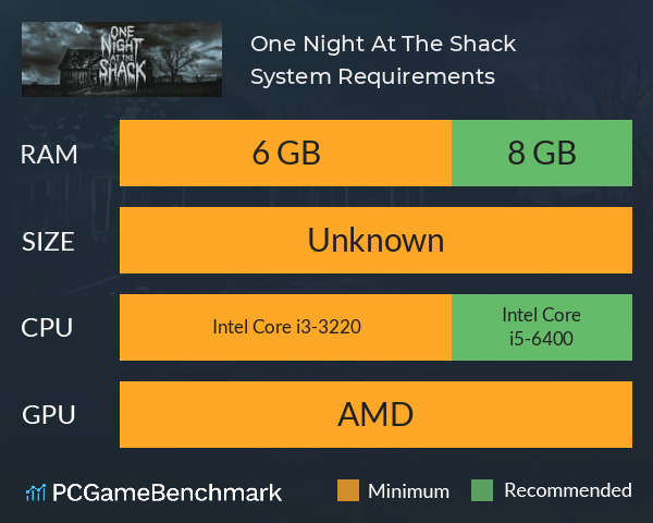 One Night At The Shack System Requirements PC Graph - Can I Run One Night At The Shack