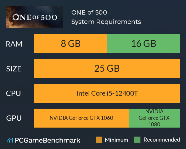 ONE of 500 System Requirements PC Graph - Can I Run ONE of 500