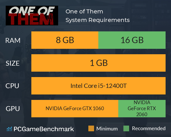 One of Them System Requirements PC Graph - Can I Run One of Them