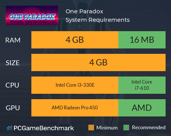 One Paradox System Requirements PC Graph - Can I Run One Paradox