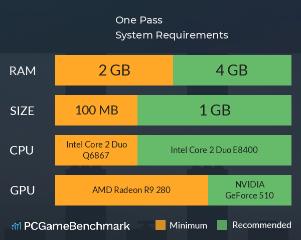 One Pass System Requirements PC Graph - Can I Run One Pass