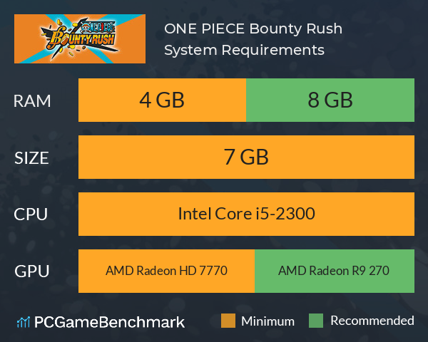 ONE PIECE Bounty Rush System Requirements PC Graph - Can I Run ONE PIECE Bounty Rush