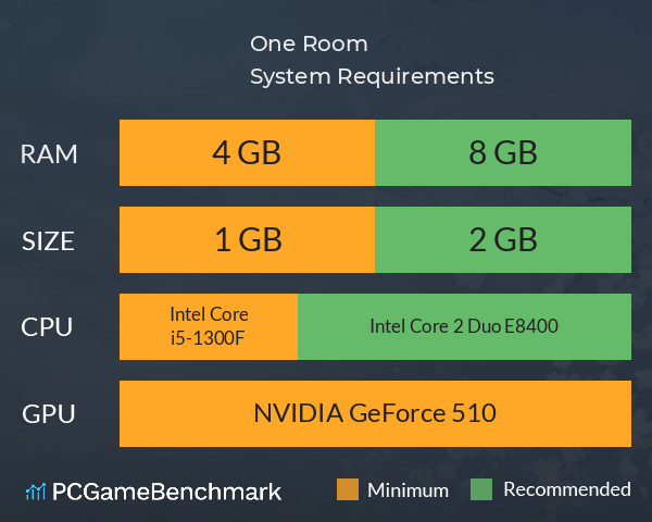 One Room ー花坂結衣メモリアルー System Requirements PC Graph - Can I Run One Room ー花坂結衣メモリアルー