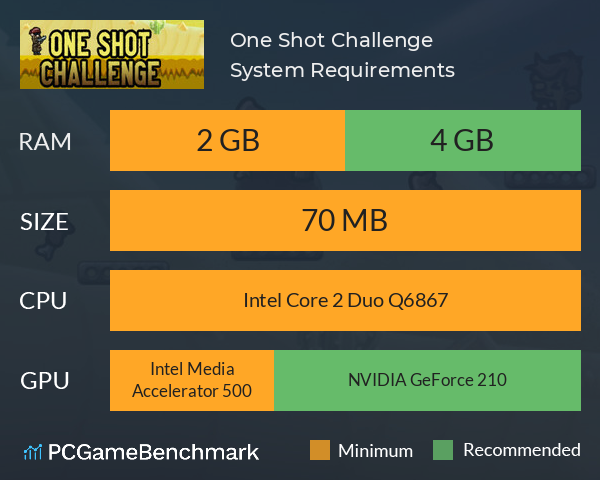 One Shot Challenge System Requirements PC Graph - Can I Run One Shot Challenge