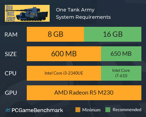 One Tank Army System Requirements PC Graph - Can I Run One Tank Army