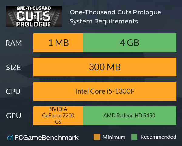 One-Thousand Cuts: Prologue System Requirements PC Graph - Can I Run One-Thousand Cuts: Prologue