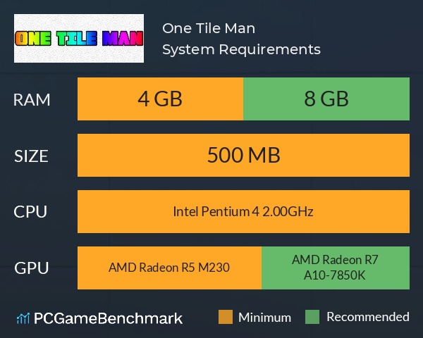 One Tile Man System Requirements PC Graph - Can I Run One Tile Man