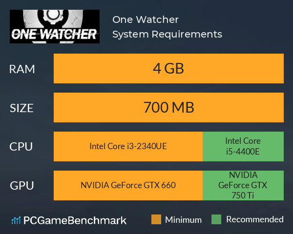 One Watcher System Requirements PC Graph - Can I Run One Watcher