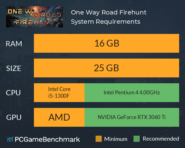 One Way Road: Firehunt System Requirements PC Graph - Can I Run One Way Road: Firehunt