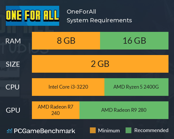 OneForAll System Requirements PC Graph - Can I Run OneForAll