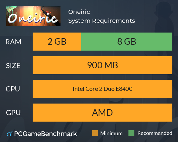 Oneiric System Requirements PC Graph - Can I Run Oneiric