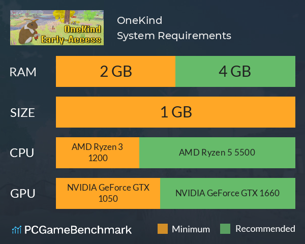 OneKind System Requirements PC Graph - Can I Run OneKind