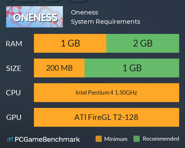 Oneness System Requirements PC Graph - Can I Run Oneness