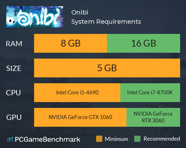 Onibi System Requirements PC Graph - Can I Run Onibi