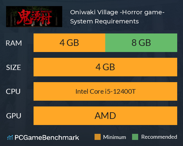 Oniwaki Village -Horror game- System Requirements PC Graph - Can I Run Oniwaki Village -Horror game-