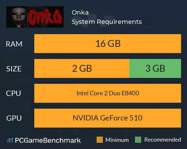 Onka System Requirements PC Graph - Can I Run Onka