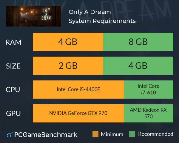 Only A Dream System Requirements PC Graph - Can I Run Only A Dream