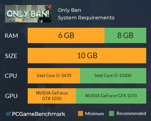 Only Ban! System Requirements PC Graph - Can I Run Only Ban!