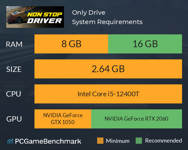 Only Drive System Requirements PC Graph - Can I Run Only Drive
