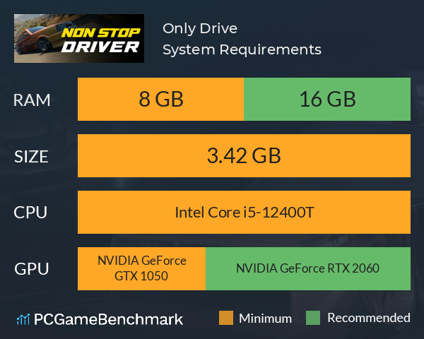 Only Drive System Requirements PC Graph - Can I Run Only Drive