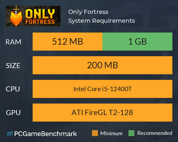 Only Fortress System Requirements PC Graph - Can I Run Only Fortress