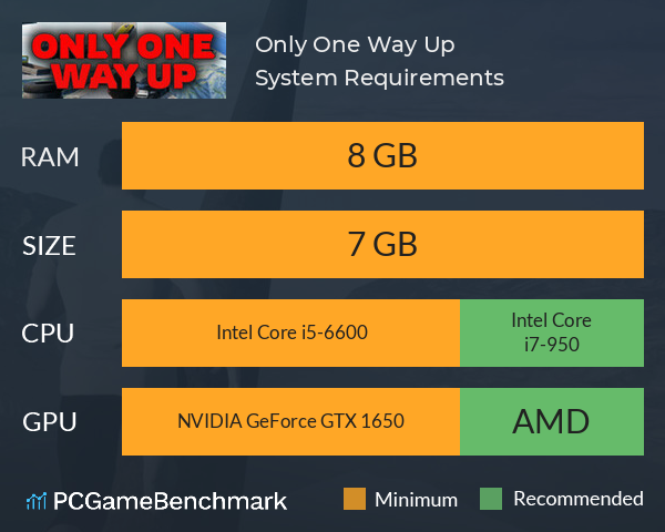 Only One Way Up System Requirements PC Graph - Can I Run Only One Way Up