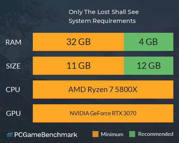 Only The Lost Shall See System Requirements PC Graph - Can I Run Only The Lost Shall See