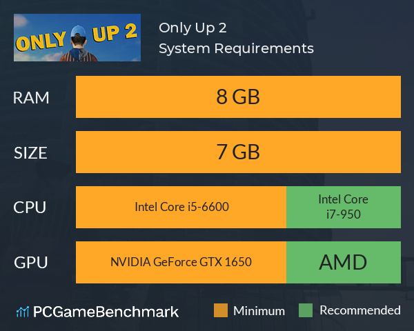 Only Up 2 System Requirements PC Graph - Can I Run Only Up 2