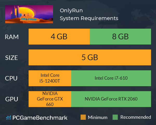 OnlyRun System Requirements PC Graph - Can I Run OnlyRun