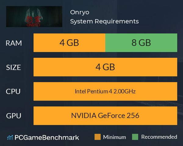 Onryo | 怨霊 System Requirements PC Graph - Can I Run Onryo | 怨霊
