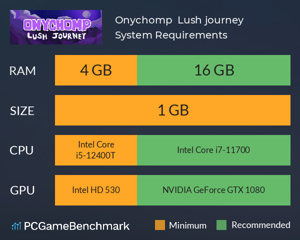 Onychomp : Lush journey System Requirements PC Graph - Can I Run Onychomp : Lush journey