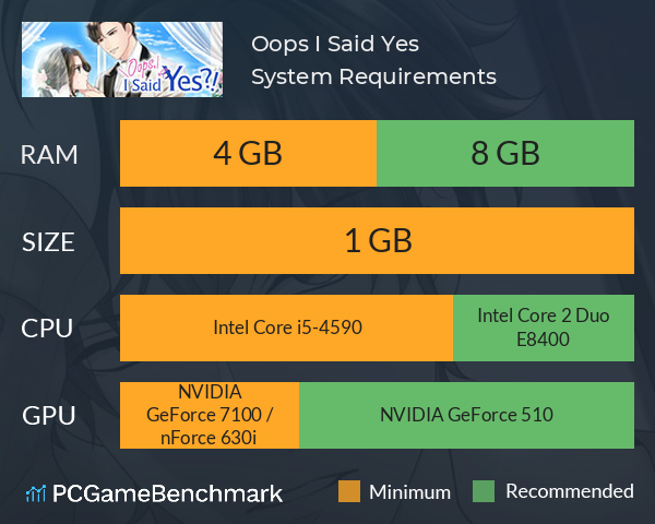 Oops, I Said Yes?! System Requirements PC Graph - Can I Run Oops, I Said Yes?!