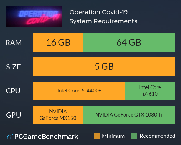 Operation Covid-19 System Requirements PC Graph - Can I Run Operation Covid-19