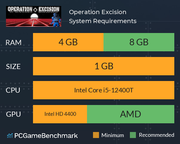 Operation Excision System Requirements PC Graph - Can I Run Operation Excision