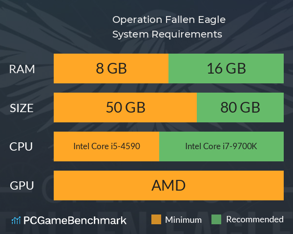 Operation: Fallen Eagle System Requirements PC Graph - Can I Run Operation: Fallen Eagle