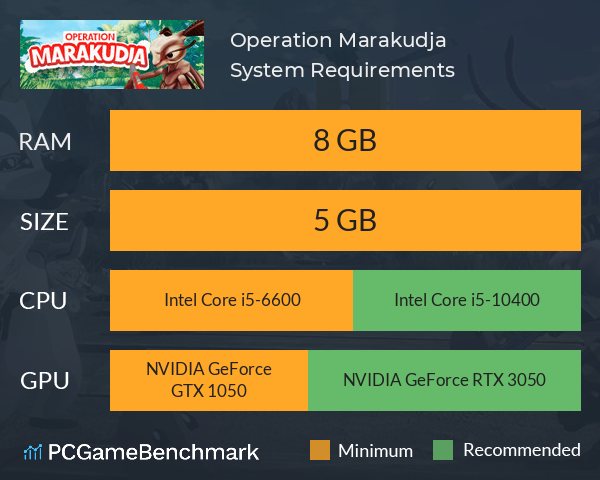 Operation Marakudja System Requirements PC Graph - Can I Run Operation Marakudja