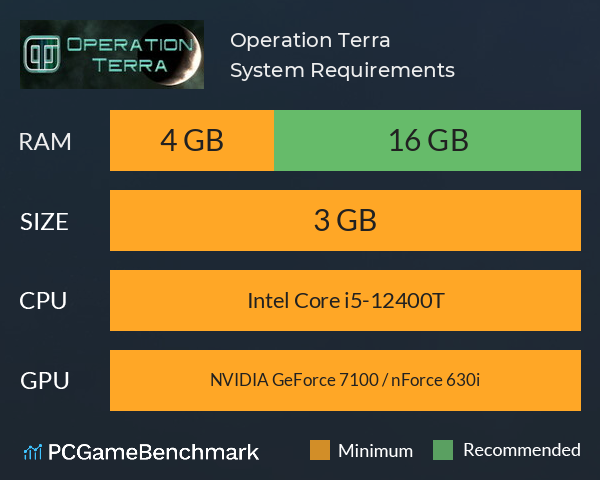 Operation Terra System Requirements PC Graph - Can I Run Operation Terra