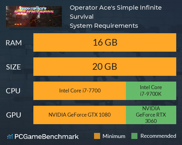 Operator Ace's Simple Infinite Survival System Requirements PC Graph - Can I Run Operator Ace's Simple Infinite Survival