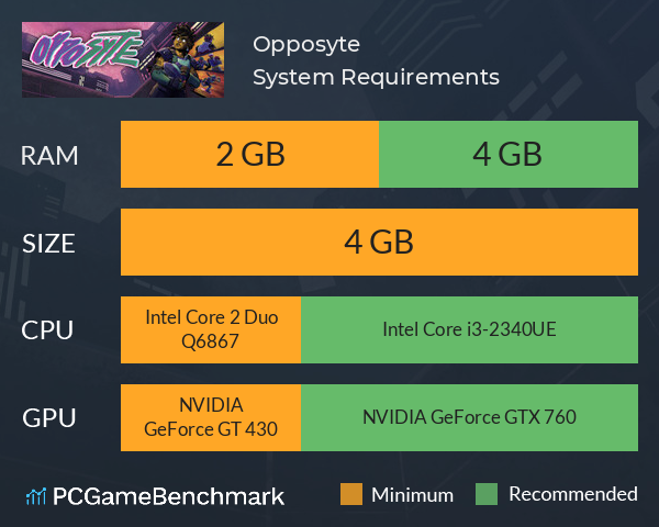 Opposyte System Requirements PC Graph - Can I Run Opposyte